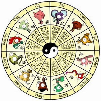 zodiac